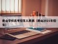 唐山学校高考招生人数表（唐山2021年招生）